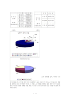 [지방재정] 레저세 -경마 중심으로 각 각 비교 분석-6
