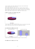 [지방재정] 레저세 -경마 중심으로 각 각 비교 분석-9