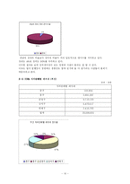 [지방재정] 레저세 -경마 중심으로 각 각 비교 분석-10
