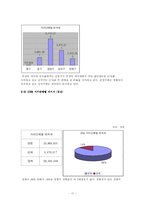 [지방재정] 레저세 -경마 중심으로 각 각 비교 분석-11