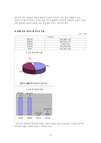 [지방재정] 레저세 -경마 중심으로 각 각 비교 분석-12