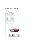 [지방재정] 레저세 -경마 중심으로 각 각 비교 분석-13