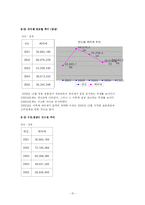 [지방재정] 레저세 -경마 중심으로 각 각 비교 분석-15