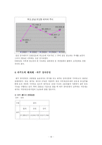 [지방재정] 레저세 -경마 중심으로 각 각 비교 분석-16