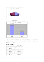 [지방재정] 레저세 -경마 중심으로 각 각 비교 분석-17