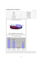 [지방재정] 레저세 -경마 중심으로 각 각 비교 분석-19
