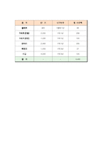 2007 최저 생계비 산출안-19