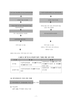 [공기업론] 공기업의 CEO(낙하산 인사의 문제점과 개선 방안 제시)-7