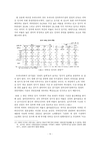 [공기업론] 공기업의 CEO(낙하산 인사의 문제점과 개선 방안 제시)-15