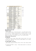 [공기업론] 공기업의 CEO(낙하산 인사의 문제점과 개선 방안 제시)-17