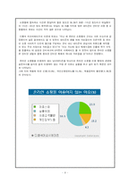 [정보사회] 인터넷 쇼핑몰-8