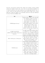 정서장애 아동을 위한 교육-4