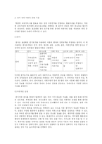정서장애 아동을 위한 교육-5