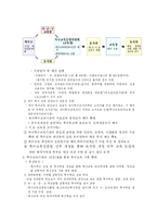 정서장애 아동을 위한 교육-11