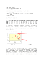 정서장애 아동을 위한 교육-14