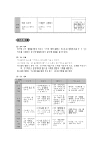 정서장애 아동을 위한 교육-18