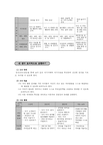 정서장애 아동을 위한 교육-20