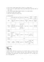 [상담이론] 청소년 상담의 이해-7