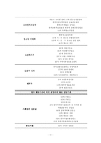 [상담이론] 청소년 상담의 이해-11