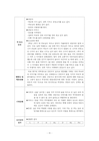 [상담이론] 청소년 상담의 이해-15