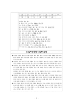 [상담이론] 청소년 상담의 이해-16