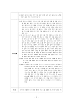 [상담이론] 청소년 상담의 이해-20