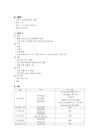 [비계] 뇌졸중 환자의 불면에 대한 쌍화탕 호전 1례-3