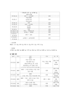 [비계] 뇌졸중 환자의 불면에 대한 쌍화탕 호전 1례-4