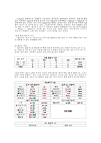 [국어사] 한국어와 일본어의 영향관계-6