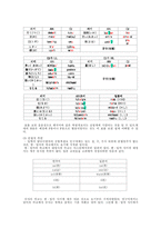 [국어사] 한국어와 일본어의 영향관계-7