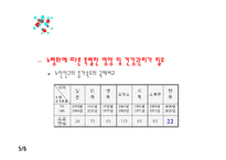 [식품화학] 건강 기능성 식품-7