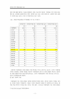 [지리학] 프랑스인들과 한국인들이 공존하는 다문화적 공간으로서의 서래마을-2