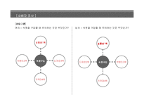[마케팅] 의류사업 시장조사-12