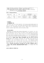 [사회복지] 사회복지프로그램의 평가결과 보고-10