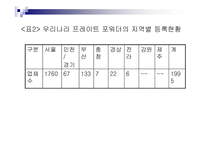 [무역학] 프레이트 포워더의 발전방안-15