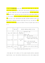 [생산관리] 월마트의 생산관리-15