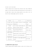[생산관리] 월마트의 생산관리-19