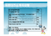 [경영실패사례] 유로디즈니 실패사례-15