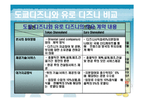[경영실패사례] 유로디즈니 실패사례-16