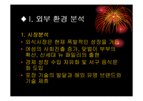 [국제마케팅] 후터스 한국시장진출전략-2