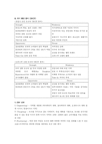 [마케팅전략] 크리스피 크림 도넛 국제마케팅-4
