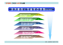 [경영실패사례] 코카콜라 뉴코크의 실패사례-6