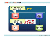 [경영실패사례] 코카콜라 뉴코크의 실패사례-11