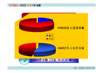 [경영실패사례] 코카콜라 뉴코크의 실패사례-16