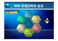 [기술경영사례] IBM의 기술 경영-11