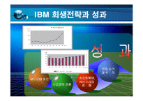 [기술경영사례] IBM의 기술 경영-13