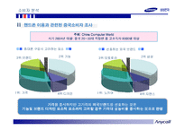 [국제마케팅] 애니콜의 중국 진출 성공사례 및 2007년 마케팅전략 개선 방안-15