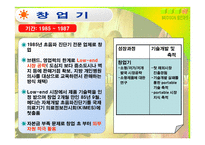 [경영실패사례] 메디슨 실패사례-11