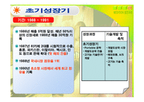 [경영실패사례] 메디슨 실패사례-12