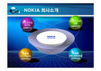 [경영혁신] 노키아 NOKIA 의 경영전략-4